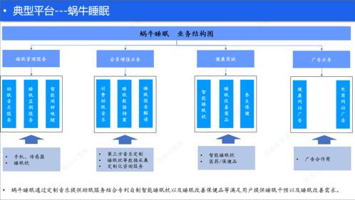 睡眠健康产品浅析 线上助眠服务 上