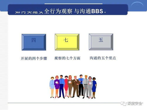 精品ppt 跨国公司安全管理文化分享