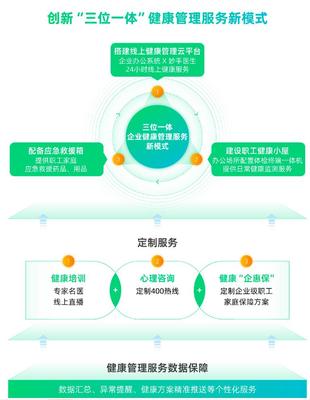 圆心惠保精进企业健康管理服务 助力大型央国企“健康企业”建设