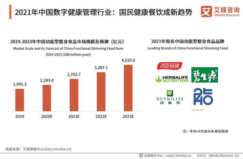 艾媒咨询 2021年中国数字健康管理行业发展研究报告