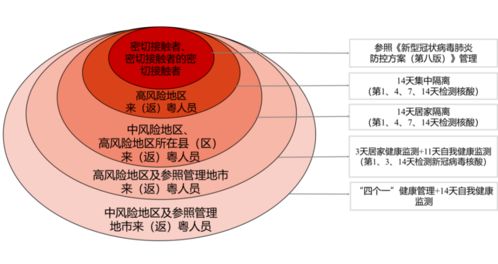 来返粤应遵守哪些健康管理措施 看这里