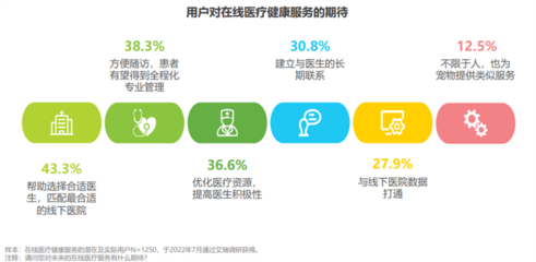 《中国在线医疗健康服务消费白皮书》发布 超七成受访者使用过在线医疗健康服务