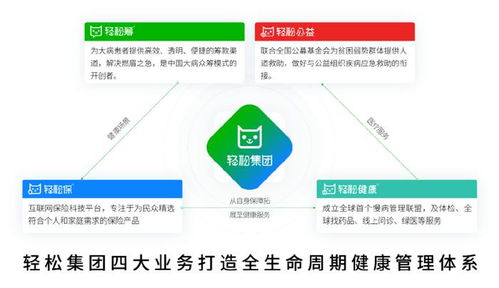 ai落地健康管理全场景 轻松集团轻松健康新增长极加速