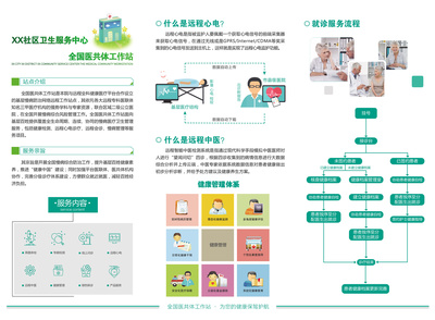 互联网医疗医联体三折页