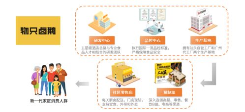 物只卤鹅布局产业链搭建和数字化转型,引领卤制品行业新风向